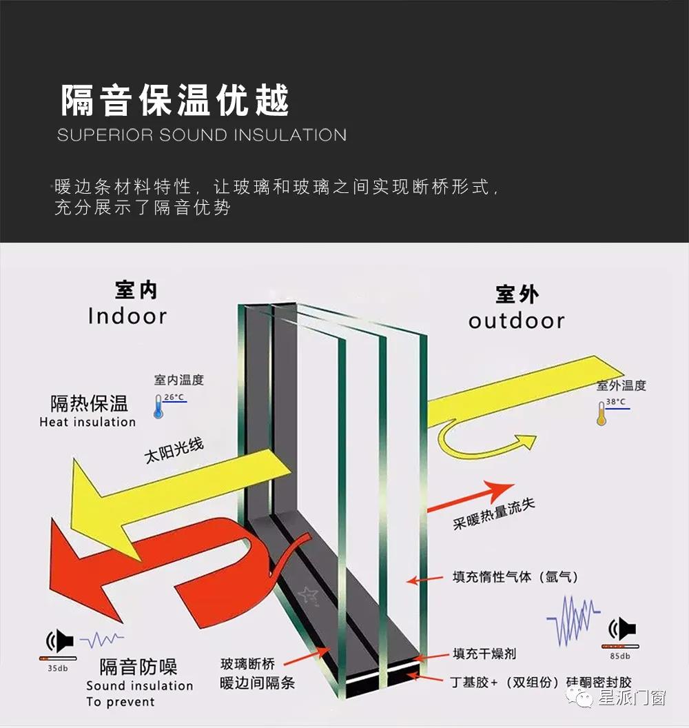 鋁合金門窗品牌 鋁合金門窗品牌